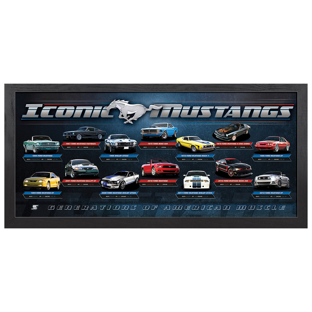 Iconic Mustangs – History Of Ford Mustangs Limited Edition Print