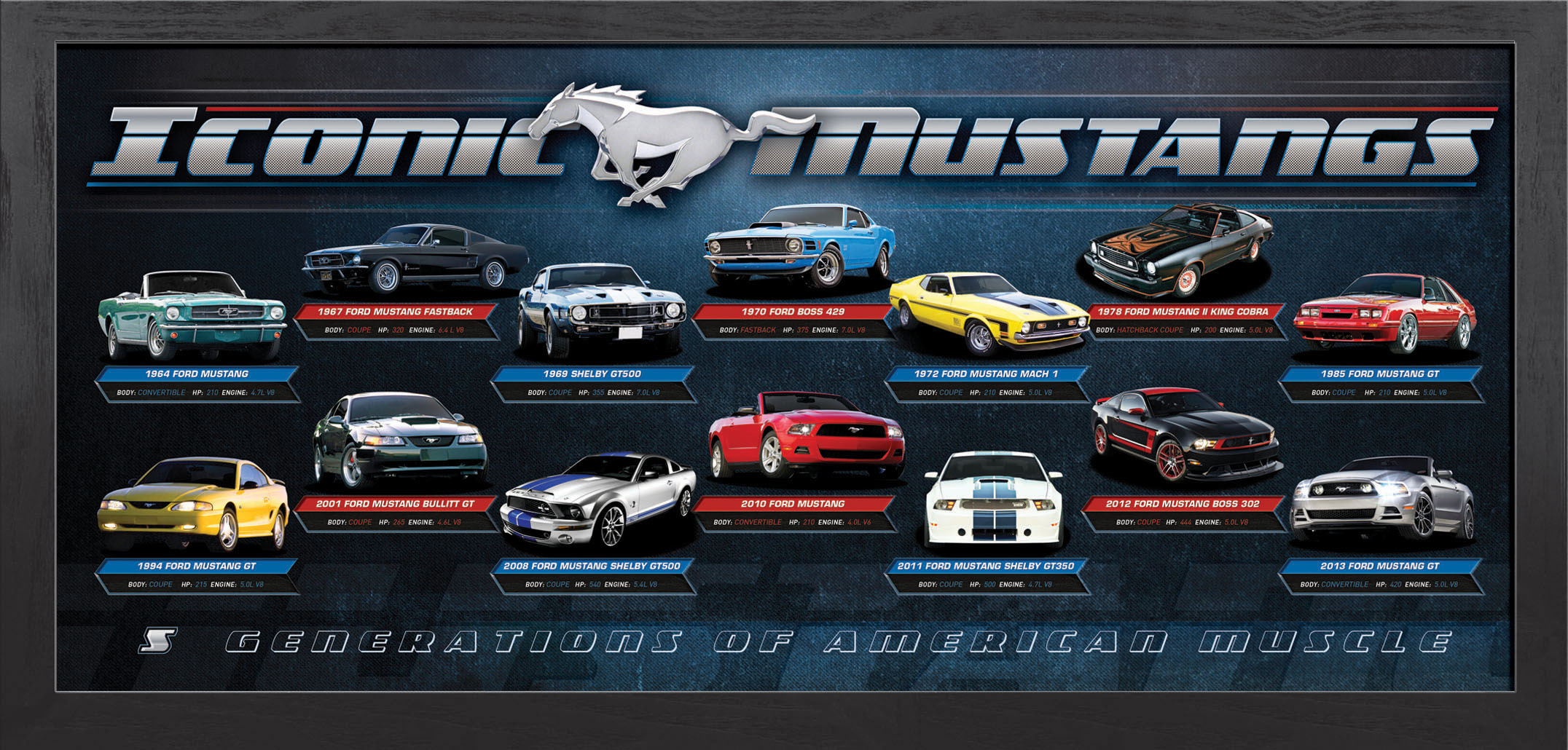История создания Ford Mustang