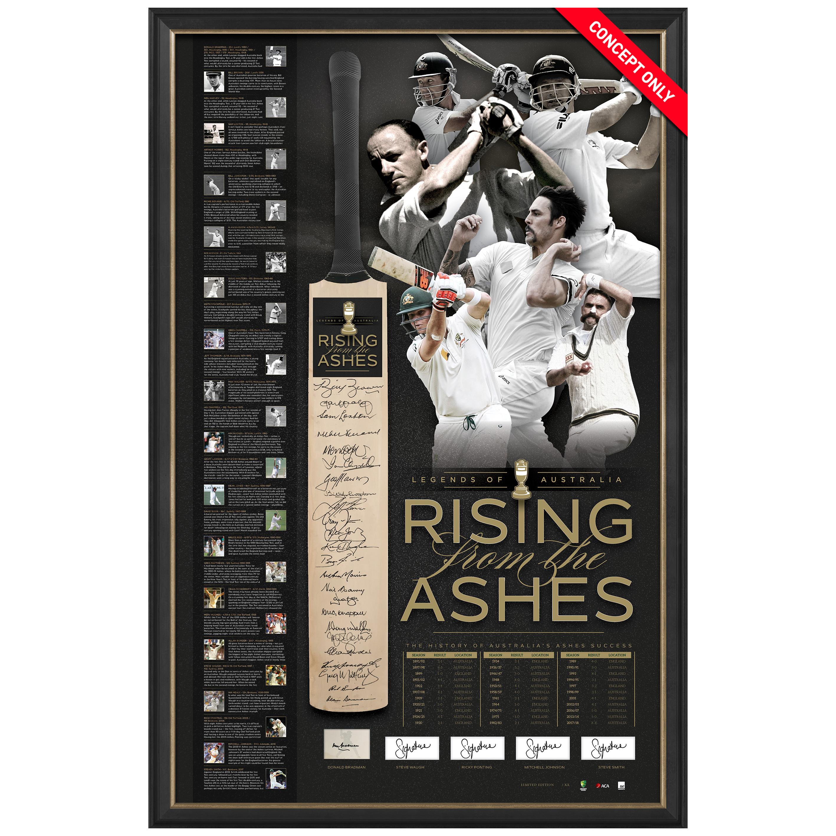 Cricket – Rising From The Ashes Signed & Framed Cricket Bat